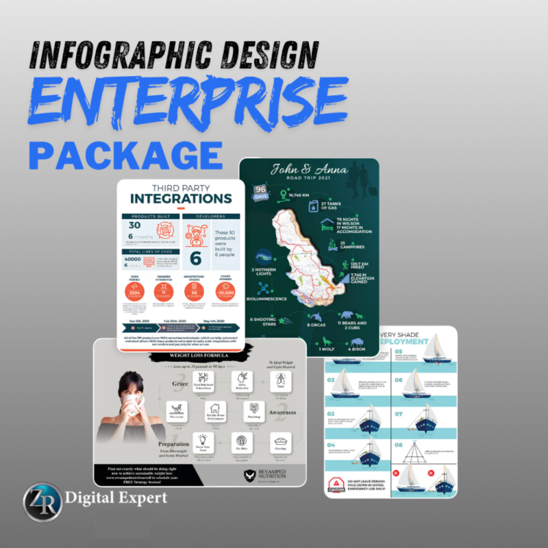 Enterprise Infographic Design Packag Deposit