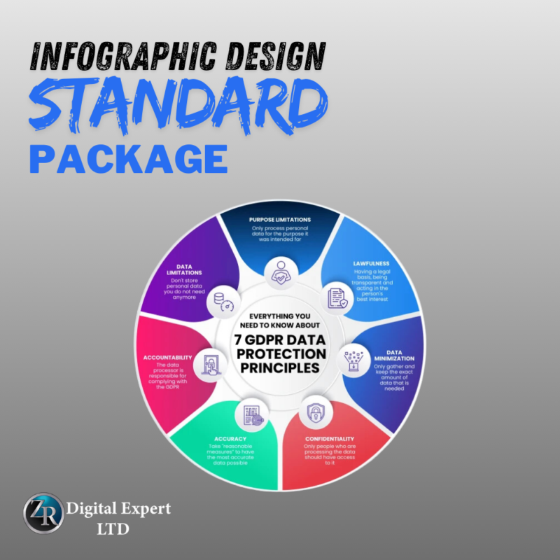 Infographic Package-2 Standard Infographic Design Package ...