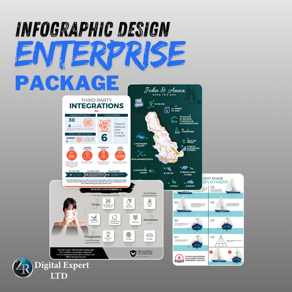 Infographic Package-4 Enterprise Infographic Design Packag ...